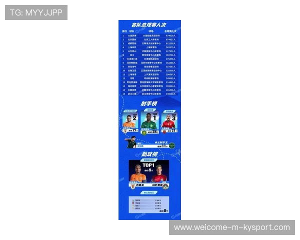 中国足球联赛推进数据化智能化管理升级,全国足球联赛资料库,数据库最准最新最全的 中国足球联赛推进数据化智能化管理升级,全国足球联赛资料库,数据库最准最新最全的