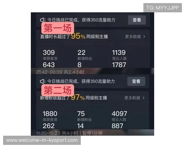 战队直播间互动内容丰富提升观众留存，直播战队口号