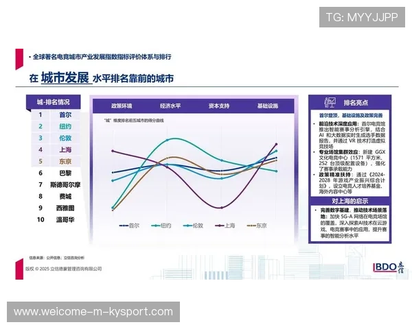 电竞产业政策扶持成效显著,鼓励电竞产业发展 电竞产业政策扶持成效显著,鼓励电竞产业发展