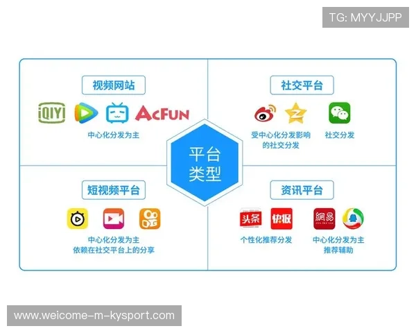 俱乐部内容矩阵与粉丝参与互动案例数据分析,俱乐部风格 俱乐部内容矩阵与粉丝参与互动案例数据分析,俱乐部风格